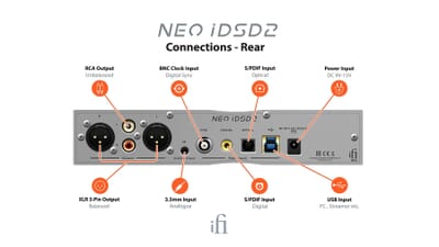 iFi - Neo iDSD 2 DAC - Music Direct