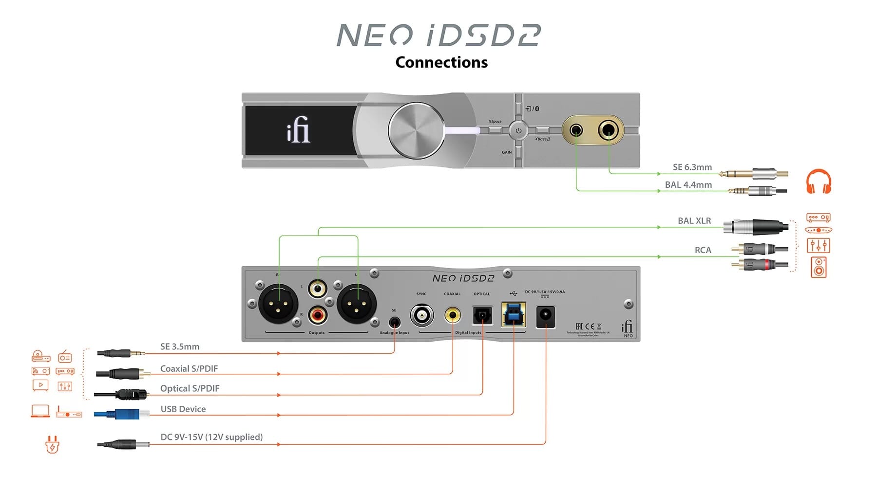 iFi - Neo iDSD 2 DAC