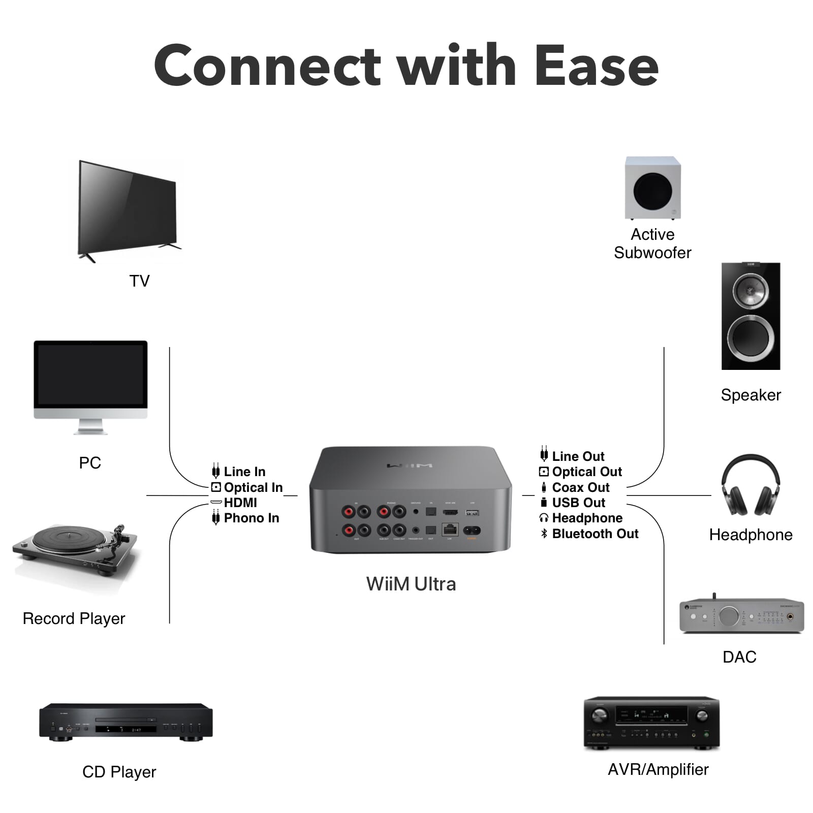 WiiM - Ultra Network Streamer - Music Direct
